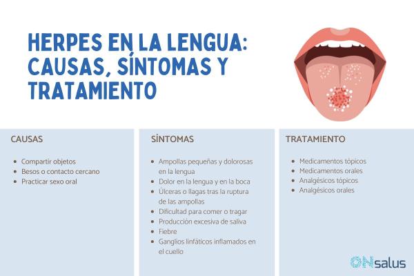 Herpes en la lengua: causas, síntomas y tratamiento