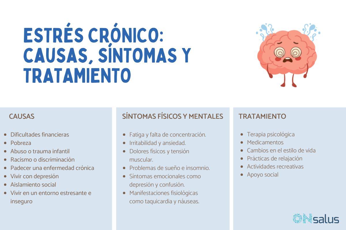Estrés crónico: qué es, síntomas y tratamiento