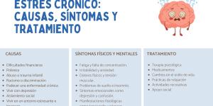 Estrés crónico: qué es, síntomas y tratamiento