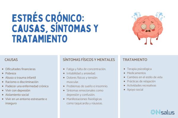 Estrés crónico: qué es, síntomas y tratamiento