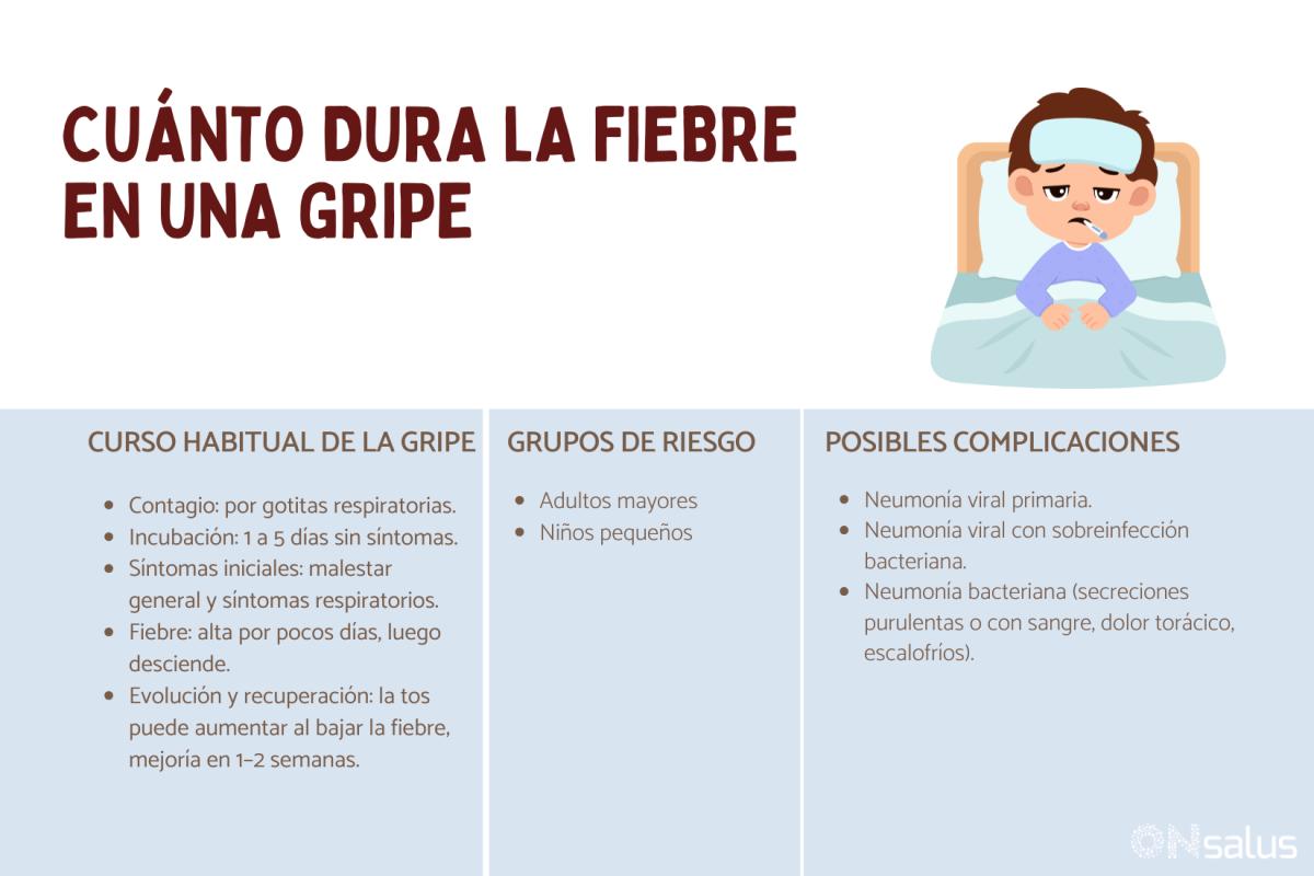 Cuánto dura la fiebre en una gripe