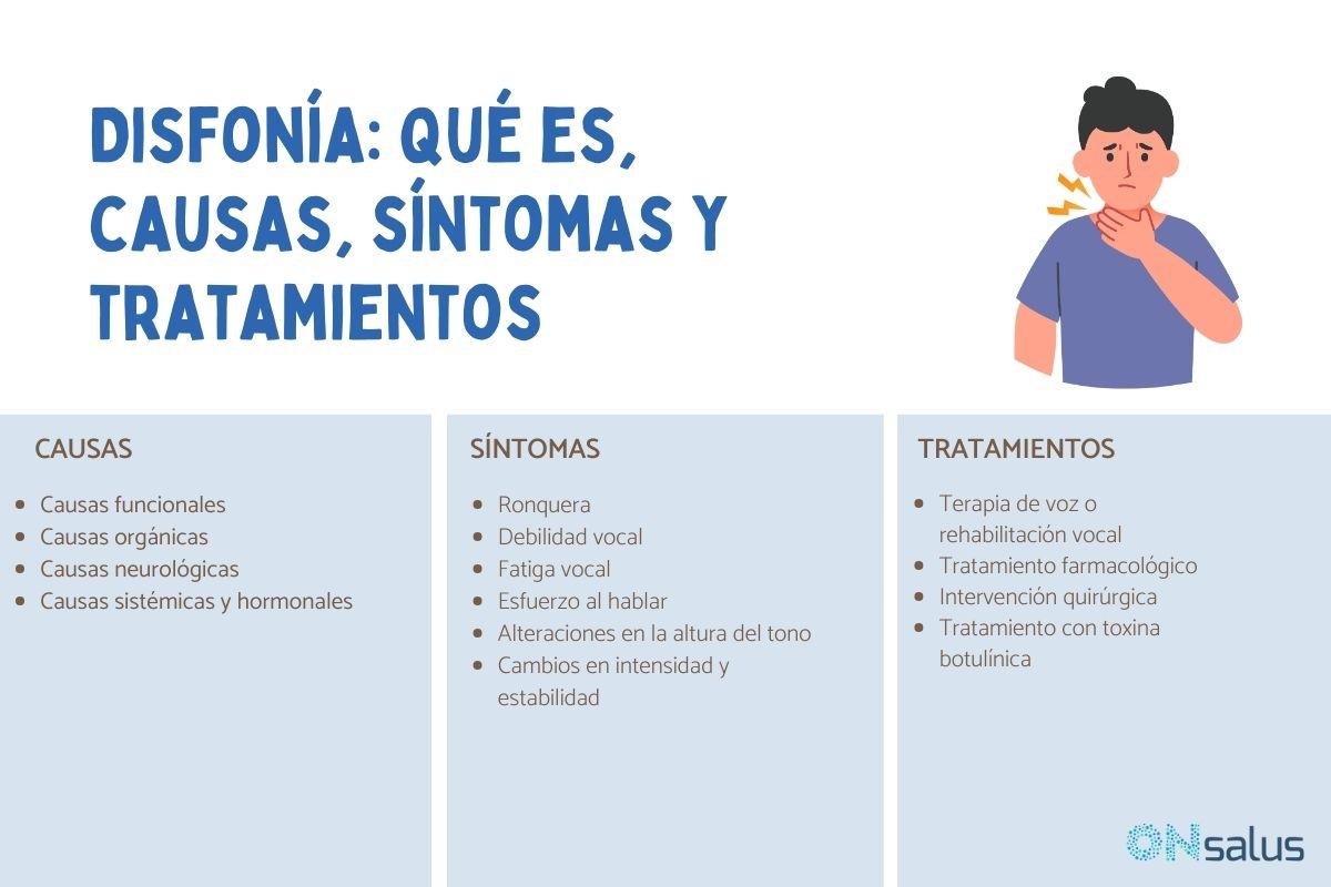 Disfonía: qué es, causas, síntomas y tratamientos