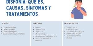 Disfonía: qué es, causas, síntomas y tratamientos