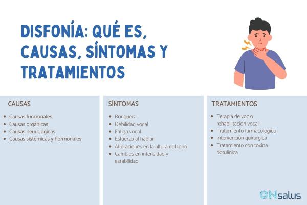 Disfonía: qué es, causas, síntomas y tratamientos