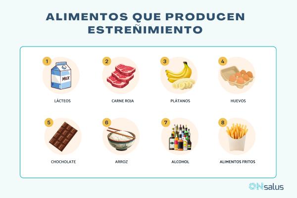 Alimentos que producen estreñimiento
