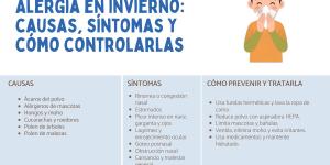 Alergia en invierno: causas, síntomas y cómo controlarlas