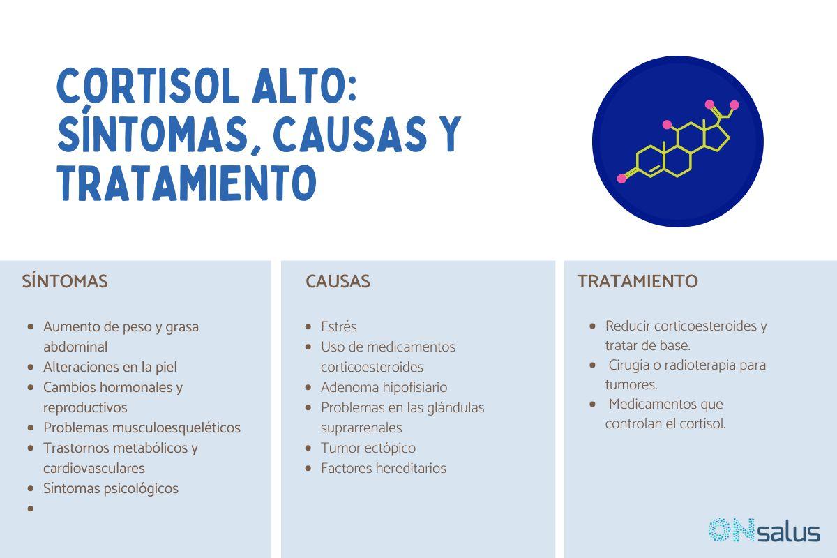 Cortisol alto: síntomas, causas y tratamiento
