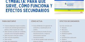 Cymbalta: para qué sirve, cómo funciona y efectos secundarios que debes conocer