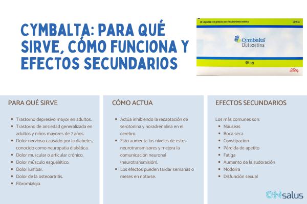 Cymbalta: para qué sirve, cómo funciona y efectos secundarios que debes conocer
