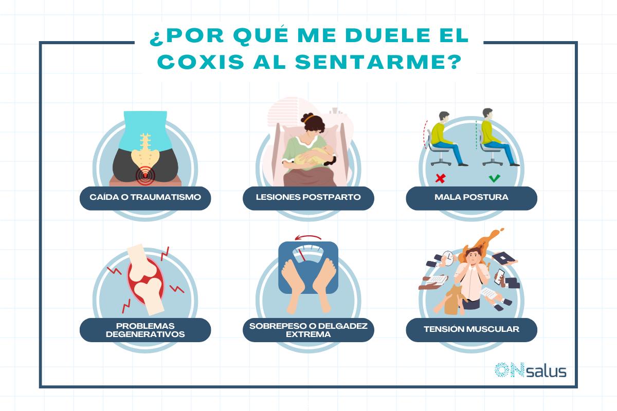 Dolor al sentarse en el coxis: causas y tratamiento