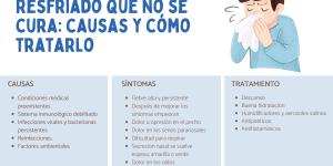 Resfriado que no se cura: causas y cómo tratarlo