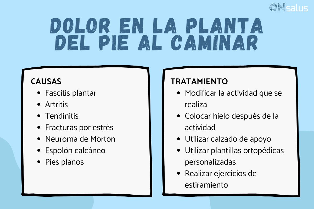 Dolor en la planta del pie al caminar: causas y tratamiento