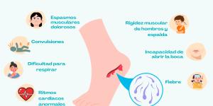 Conoce los síntomas del tétanos: guía completa para identificarlos a tiempo y saber cuándo acudir al médico