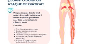 ¿Cuánto dura un ataque de ciática?