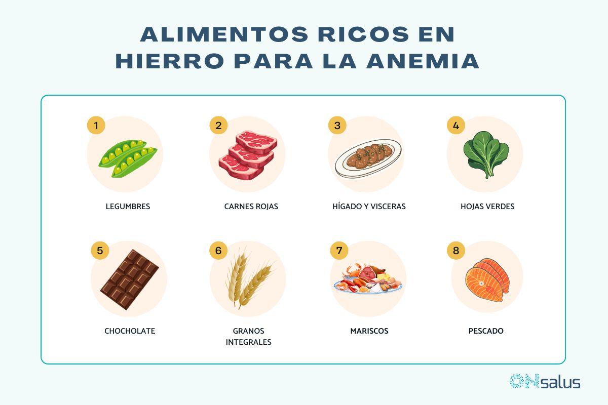 Alimentos ricos en hierro para la anemia