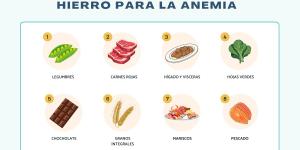 Alimentos ricos en hierro para la anemia