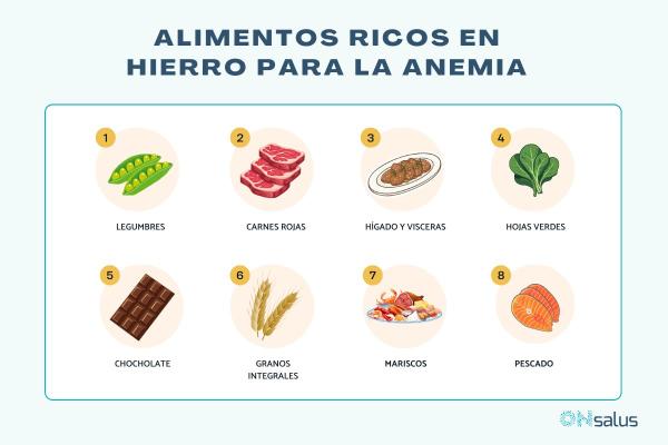 Alimentos ricos en hierro para la anemia