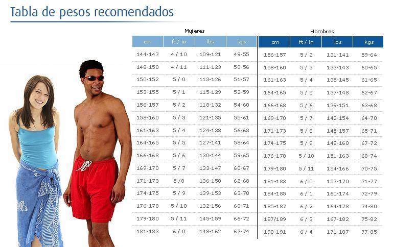 Tabla de peso ideal en mujeres y hombres