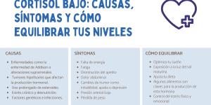 Cortisol bajo: causas, síntomas y cómo equilibrar tus niveles de manera natural